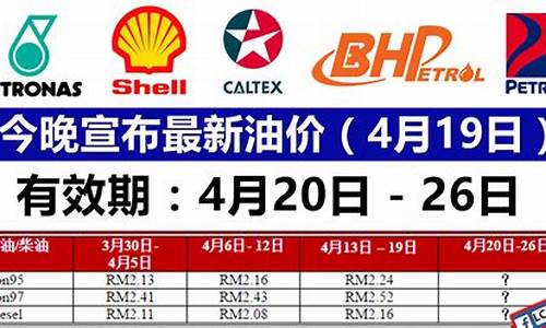 今日油价公布最新消息_今日油价公布最新