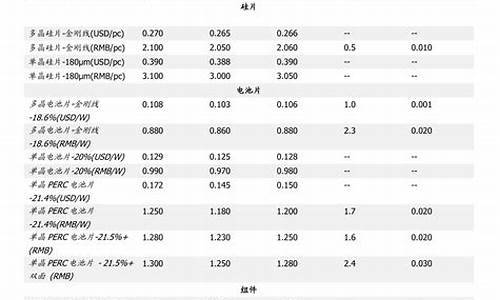 北京油价最新消息今天价格_北京油价最新消息今天价格是多少