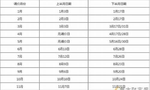 今年油价调整日期一览表最新价格查询_今年油价调整日期一览表最新价格