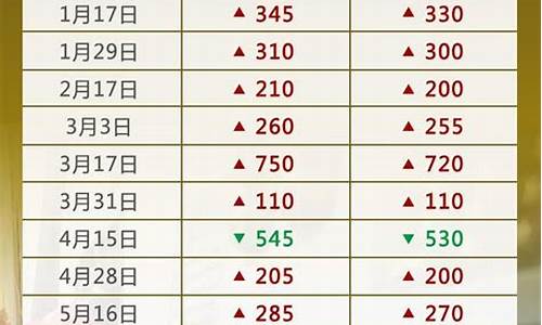 油价调整日历表9月6日最新_9月6日汽油调价