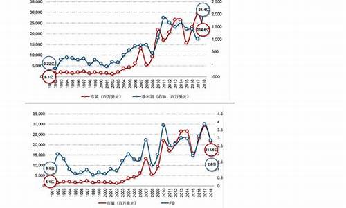 6月油价调整窗口时间表最新_6月油价最新价格