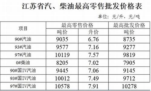 丽江今日油价92汽油_丽江93号汽油价格