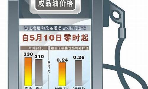 临海油库地址_临海成品油价格改革调整对渔业发展补助资金