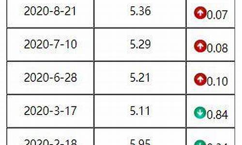 0号柴油广东省送货上门价格_最新广州0号柴油(vi)价格