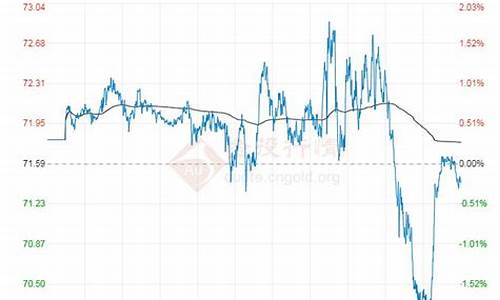 原油价格最新走势预测_原油价格最新消息实时走势1年走势