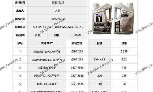 2021年5月15日油价_2022年5月16油价