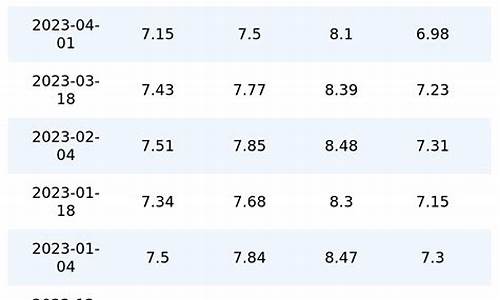 广西油价曲线图_2020年广西油价一览表