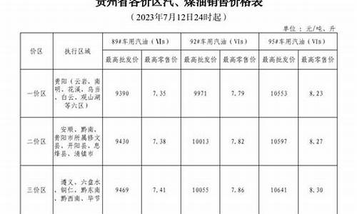 2013至2019年柴油价格走势_2013柴油汽油价格