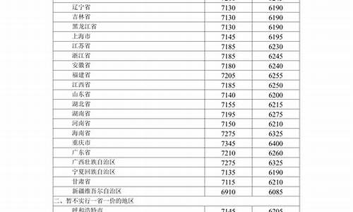 2020年12月3油价_2020年12月3日汽油涨价