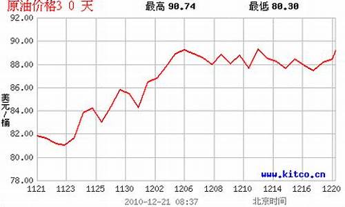 历年成品油价格一览表_2010年成品油价格