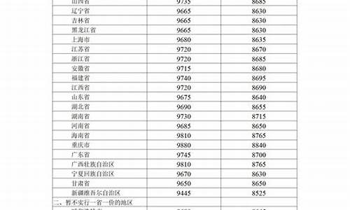 北京油价调整时间表_北京油价调整最新消息价格调整最新消息