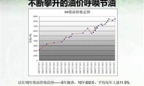 柴油去年10月的价格_2010年2月柴油价格