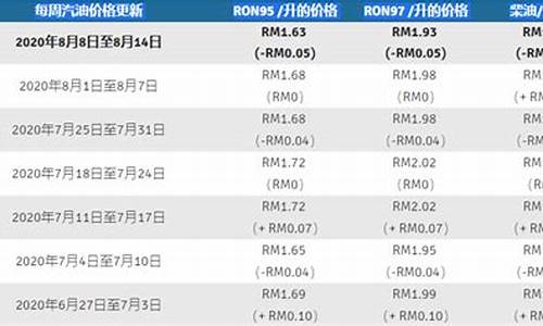 马来西亚汽油价格多少钱一升元_马来西亚是如何控制油价的