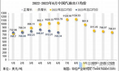 2023年6月汽油价格一览表_2023年6月汽油价格一览表最