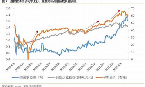 欧佩克增产油价上涨_欧佩克与油价关系