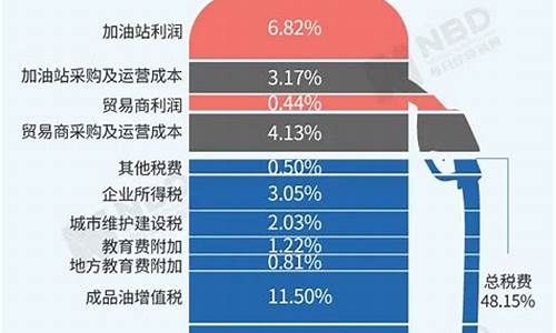 中石化成品油价格调整最新消息_中石化成品油价格怎么查询