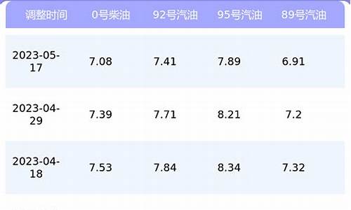 上海汽油价格最新_上海汽油价格最新调整