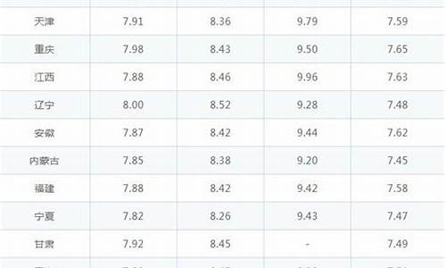 92号汽油油价下次调整时间_92号汽油油价下次调整时间是几号
