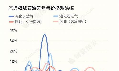 统计局90号汽油价格_90号汽油油价