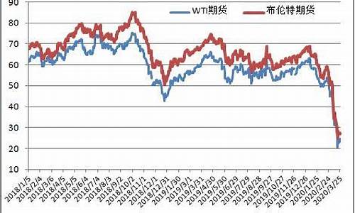 原油价格人民币每吨_原油价格每吨多少钱