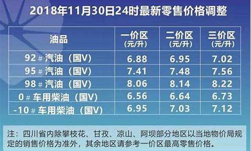 92汽油价格表_今日油价92汽油价格表