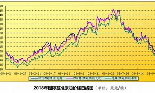 辽宁省汽油油价_辽宁油价走势