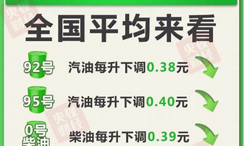 下次油价调整时间表_下次油价调整时间92汽油价格走势