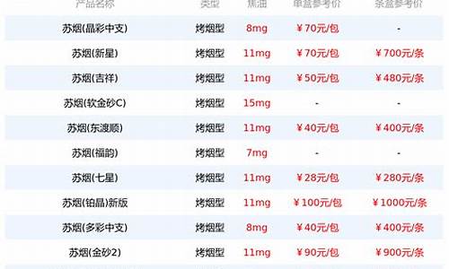 苏石油价格表_苏油石化油价