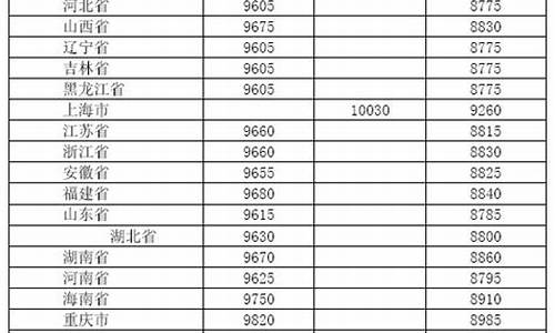 1990年柴油价格_2009年3月柴油价格