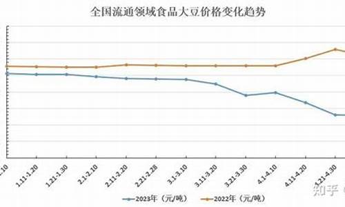 今日大豆油价格行情25分钟更新_今日大豆油价格行金投