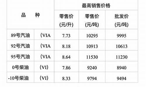 重庆油价上涨了吗最近_重庆油价上涨了吗