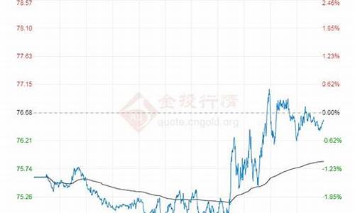 原油价格数据最新消息查询_原油价格最新走势分析