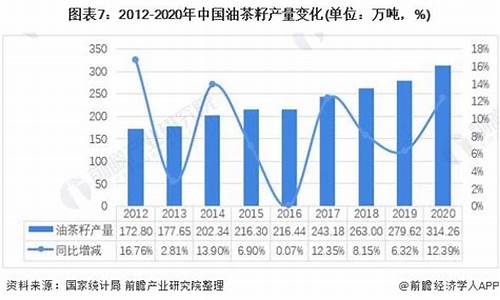 茶油价格表_2012年茶油价格