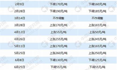 成品油价格联动及补贴政策解读_成品油价格机制