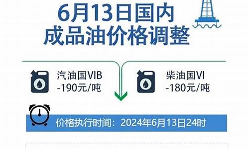 油价或于6月13日下跌说明什么问题_油价或于6月13日下跌说明什么