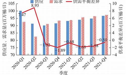 原油价格数据最新_原油价格走势分析最新