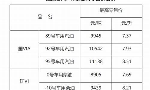 赣州95汽油价格_赣州93号汽油价格