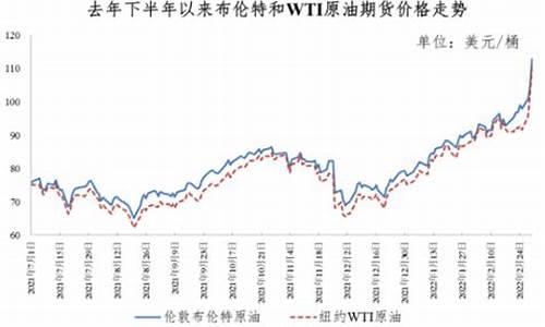 今天原油价格走势分析_今天原油价格最新消息最新