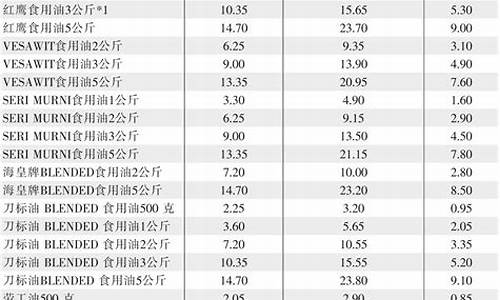 食用油价格一览表图片_食用油价格一览表