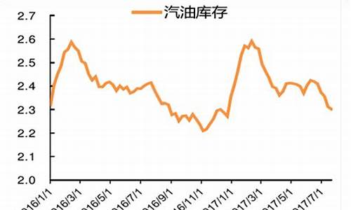 2017原油价格行情_2017年原油价格变化