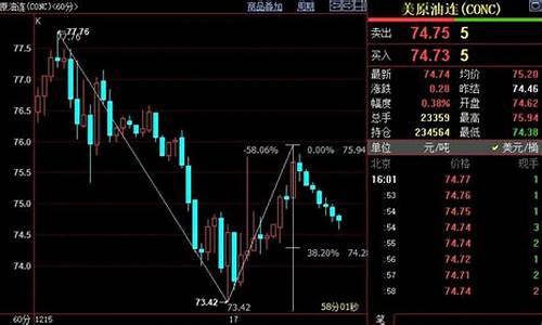 原油价格nymex_原油价格今日行情