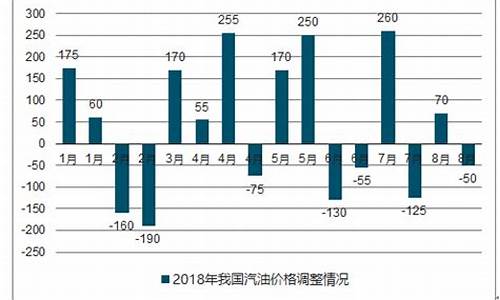 关于汽油价格调查报告总结_关于汽油价格调查报告