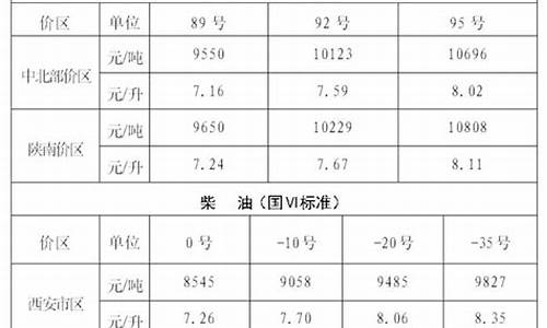 西安市壳牌油价_西安壳牌加油