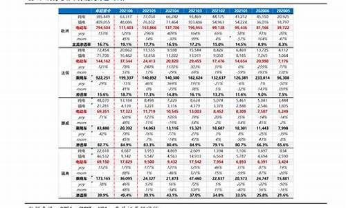 14日油价走势_14今日油价