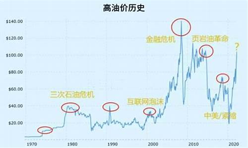 原油价格怎么查_如何看到原油的实时价格