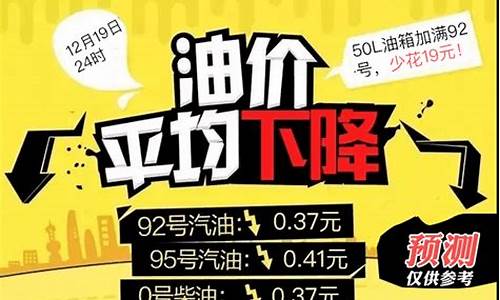 今日油价最新预测_今日油价最新预测表