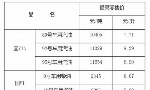 江西最新油价每升价格是多少_江西最新油价每升价格是多少钱一升