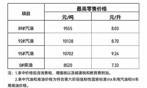 三亚实时油价查询_三亚实时油价