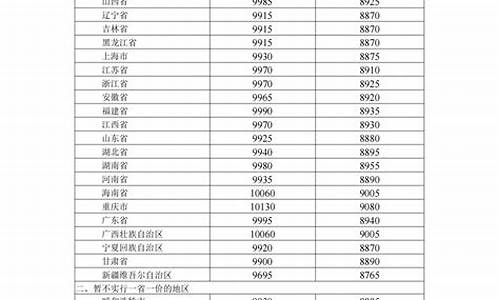 新疆成品油价格最新消息_新疆成品油价格