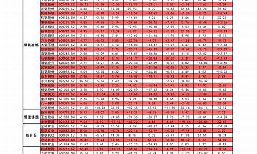 93历年油价_九七年油价